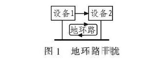 PCB<a href=http://www.cn595.com/pcb/ target=_blank class=infotextkey>設(shè)計(jì)</a>：地線的干擾與抑制