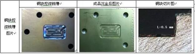 表10 銅塊控深銑槽、沉金及切片圖示