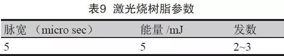 表8 成型控深銑槽、激光燒樹脂及噴砂后圖示